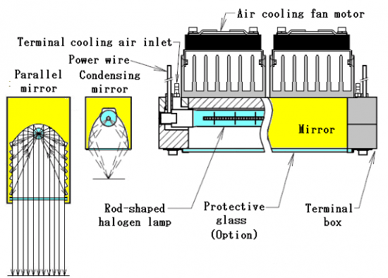 Halogen Line Heater cooling