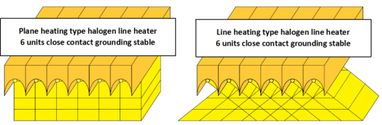Wide Range of Plane Heating with Line Heating Type Halogen Line Heater