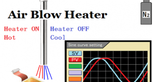Temperature drift test of electronic device by the Air Blow Heater - Profile-maker SSC series