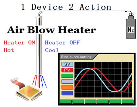 Temperature drift test of electronic device by the Air Blow Heater - Profile-maker SSC series