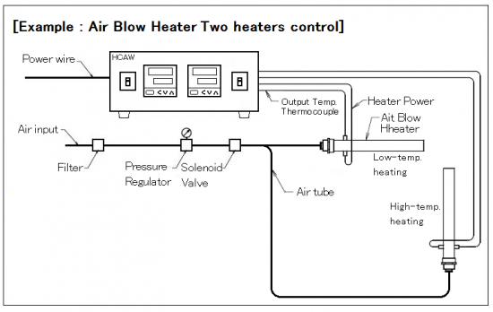 Two heaters control type HCAW