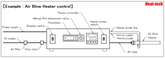 Thermocontroller & Flow control type HCAFM