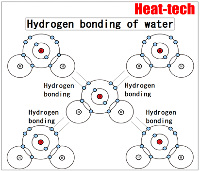 3.Hydrogen bond