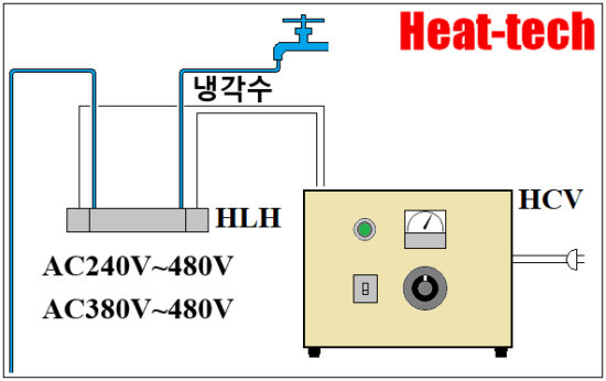 280V, 300V, 380V, 400V, 415V 전원형 HCV