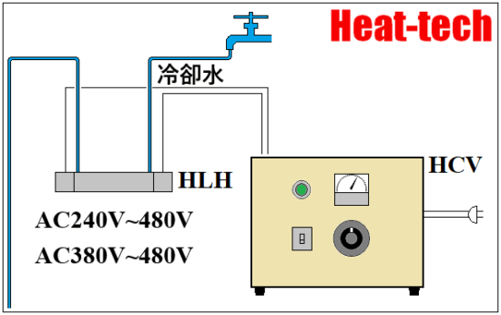280V、300V、380V、400V、415V HCV 型電源