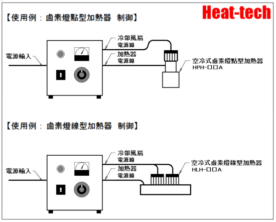 鹵素燈加熱器　手動電源控制器　HCV系列的概要