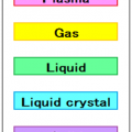 Basic knowledge of Resin heating 3.The kind of resin -7 The liquid crystal