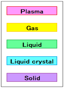What is the Liquid Crystal?
