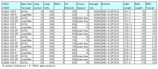 Cold cathode U tube LHGU / LHGW series