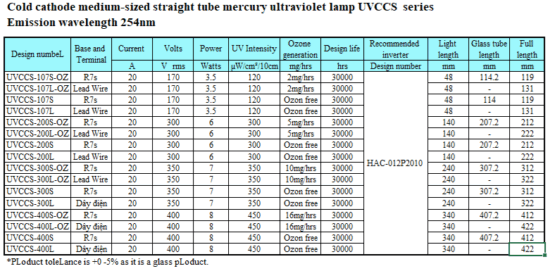 Cold cathode medium-sized straight tube ultraviolet lamp UVCCS series