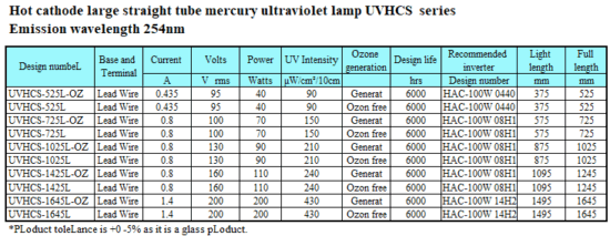 Hot cathode large U tube ultraviolet lamp UVHCU series