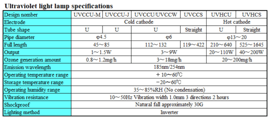 Specifications and outline drawings