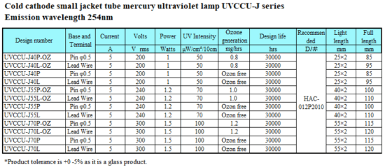 Cold cathode small jacket tube ultraviolet lamp UVCCU-J series