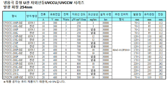 냉음극 중형 U관 자외선등 UVCCU/UVCCW 시리즈