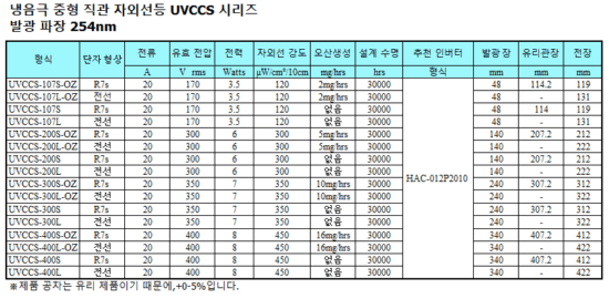 냉음극 중형 직관 자외선등 UVCCS 시리즈