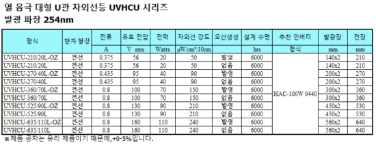 열 음극 대형 U관 자외선등 UVHCU 시리즈