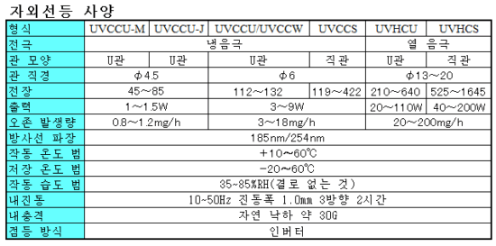 사양과 외형도