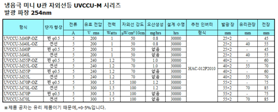 냉음극 미니 U관 자외선등 UVCCU-M 시리즈