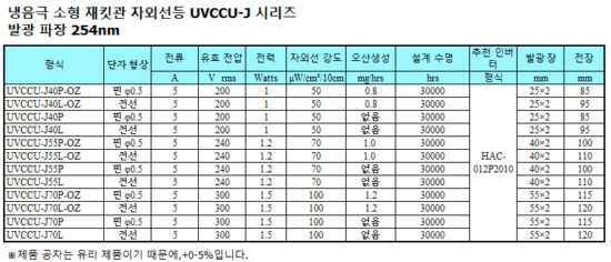 냉음극 소형 재킷관 자외선등 UVCCU-J 시리즈