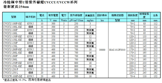 冷陰極中型U管紫外線燈UVCCU/UVCCW系列