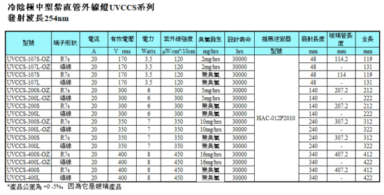 冷陰極中型直管紫外線燈UVCCS系列