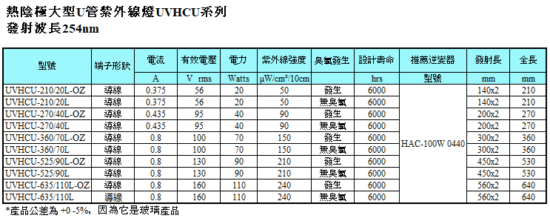 熱陰極大U管紫外線燈UVHCU系列