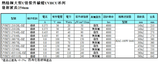 熱陰極大直管紫外線燈UVHCS系列