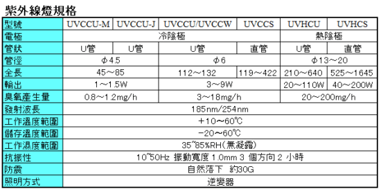 規格及外形圖