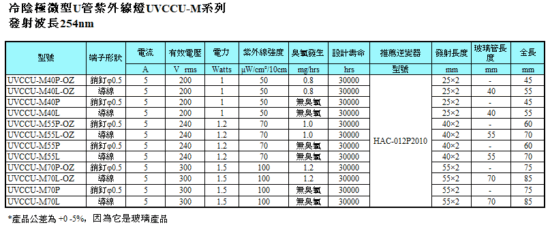 冷陰極迷你U管紫外線燈UVCCU-M系列