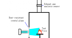 Test of photocatalyst