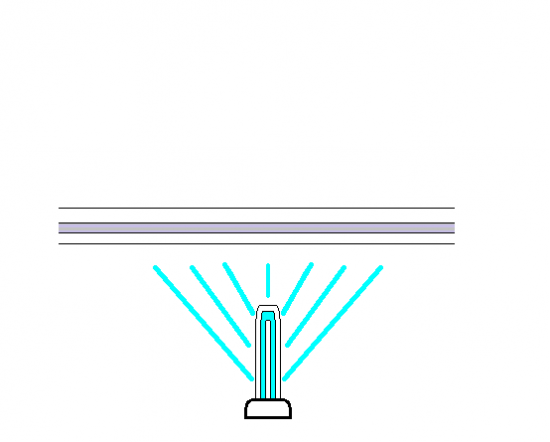 Permeability test of UV cut glass