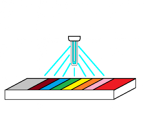 Weather resistance acceleration test of color steel plate