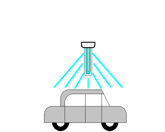 塗裝耐候性測試