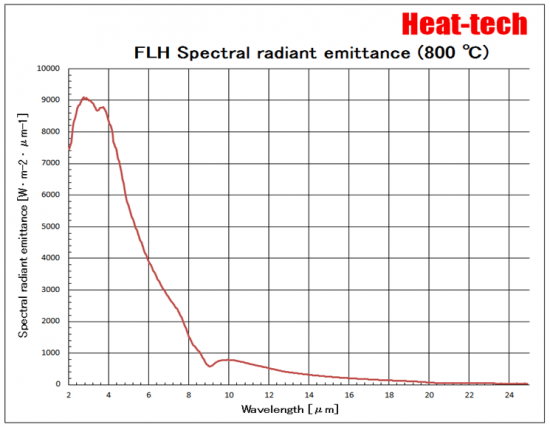 Parallel beam type far-infrared line heater FLH-35 Series5
