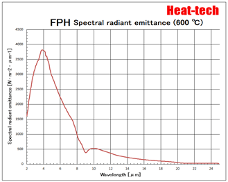 Far-infrared Point Heater FPH Series