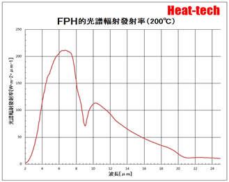 遠紅外線 點型加熱器 FPH系列