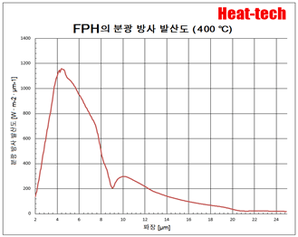 원적외선 포인트 히터 FPH 시리즈