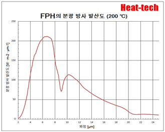 원적외선 포인트 히터 FPH 시리즈