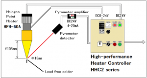 No.1 Feedback control of halogen heater for solder melting