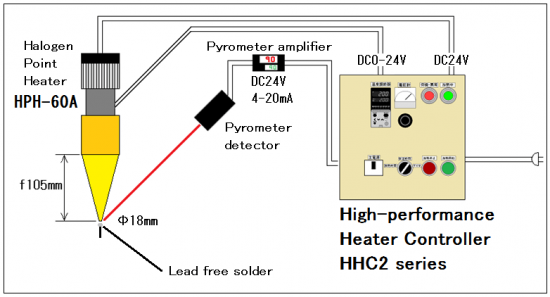 No.1 Feedback control of halogen heater for solder melting