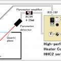 No.2 Feedback control of the halogen heater for the vacuum chamber heating