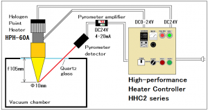 No.2 Feedback control of the halogen heater for the vacuum chamber heating