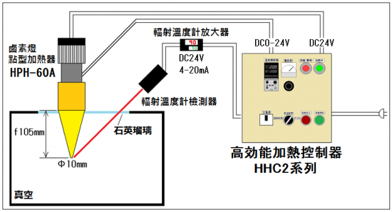 第2號 供真空室加熱使用的滷素燈加熱器的回饋抑制
