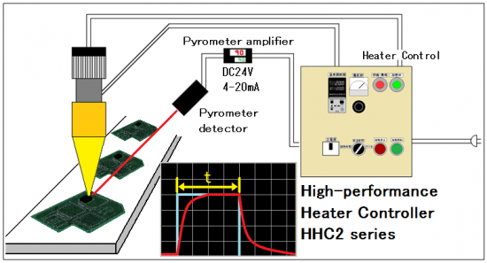 Heating time control for condition setting