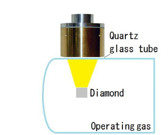 No.39 Trial manufacture of diamond quantum sensor