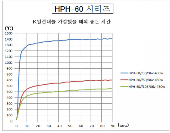 대형 집광 거울