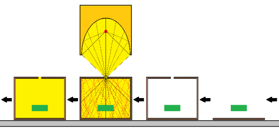 Re-reflective heating method - 6. Box heating