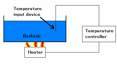 What is temperature control?