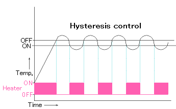 Hysteresis control