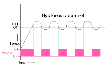 Hysteresis on sale temperature control